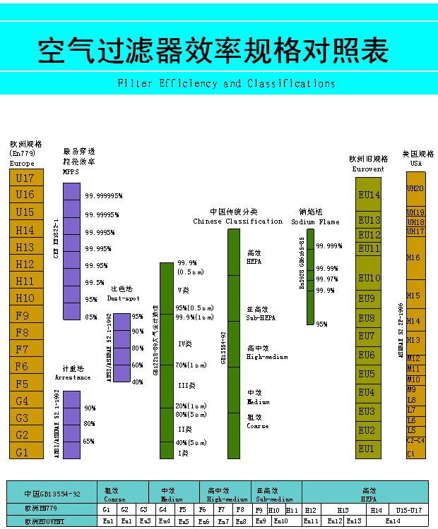 空氣過濾器規格對照表.png